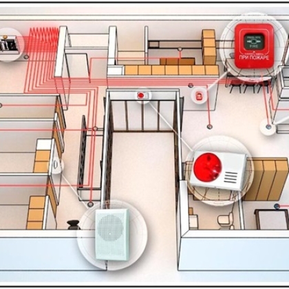 TƯ VẤN THIẾT KẾ HỆ THỐNG PCCC
